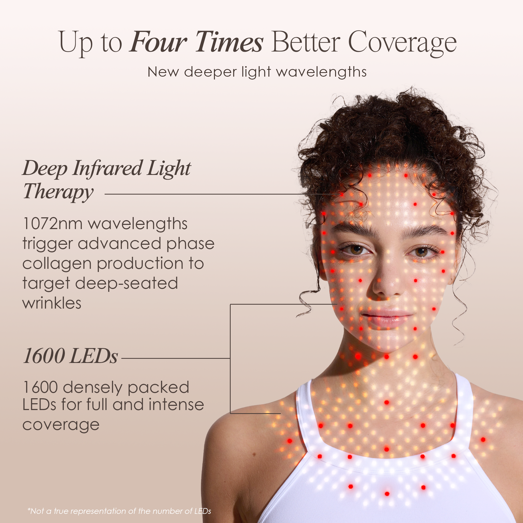 LumaLux Face+ | Pro LED Red Light Therapy Face & Neck Mask
