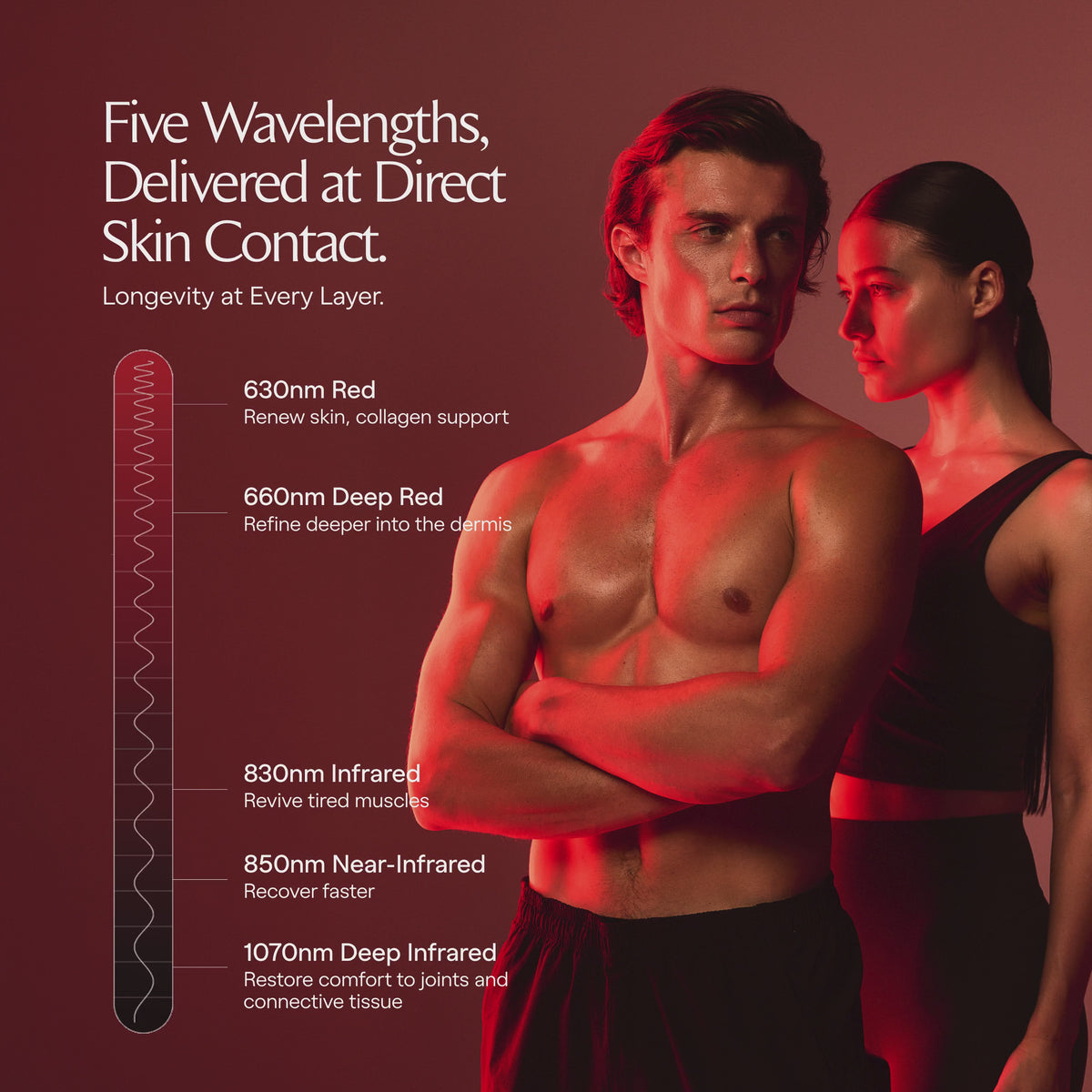 Video: Restora+ five-wavelength infographic, from 630nm red to 1070nm deep infrared, beside a man and woman in red light